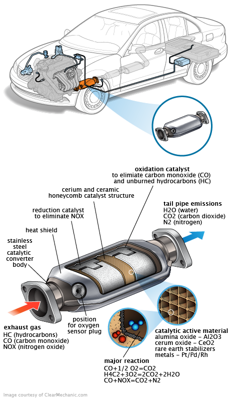 See C3185 repair manual