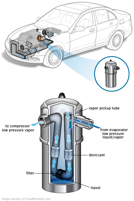 See C3185 repair manual